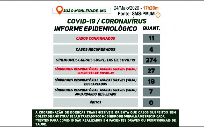 Boletim sobre o Coronavírus - Mais dois casos nesta segunda