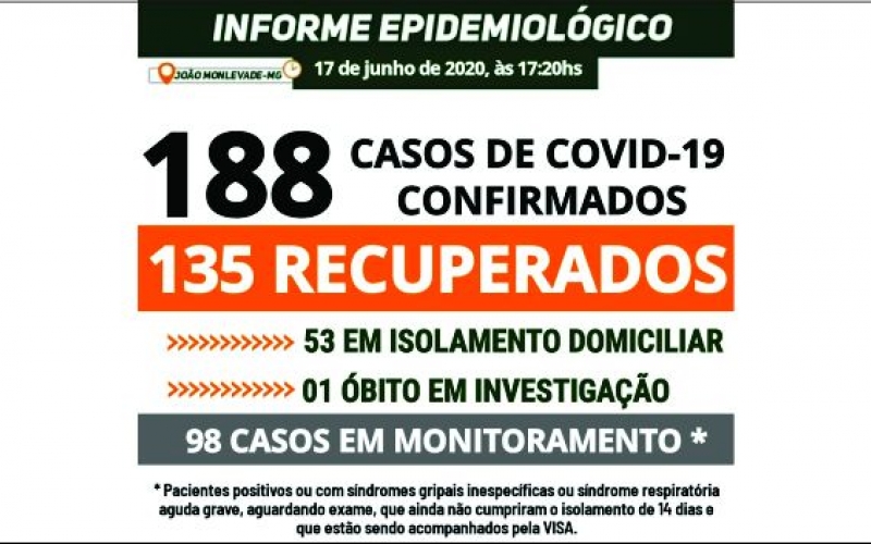 Boletim sobre o Coronavírus - Confirmados 16 novos casos nesta quarta-feira